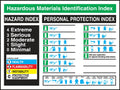 Safety Poster: Hazardous Materials Identification Index