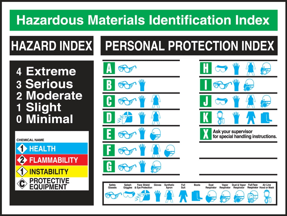 Safety Poster: Hazardous Materials Identification Index