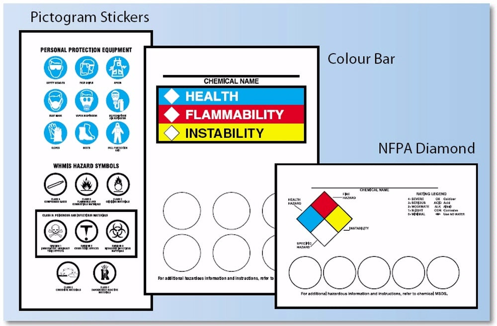 Right-To-Know Labeling Kit
