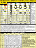 Segregation and Separation Chart of Hazardous Goods