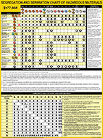 Segregation and Separation Chart of Hazardous Goods