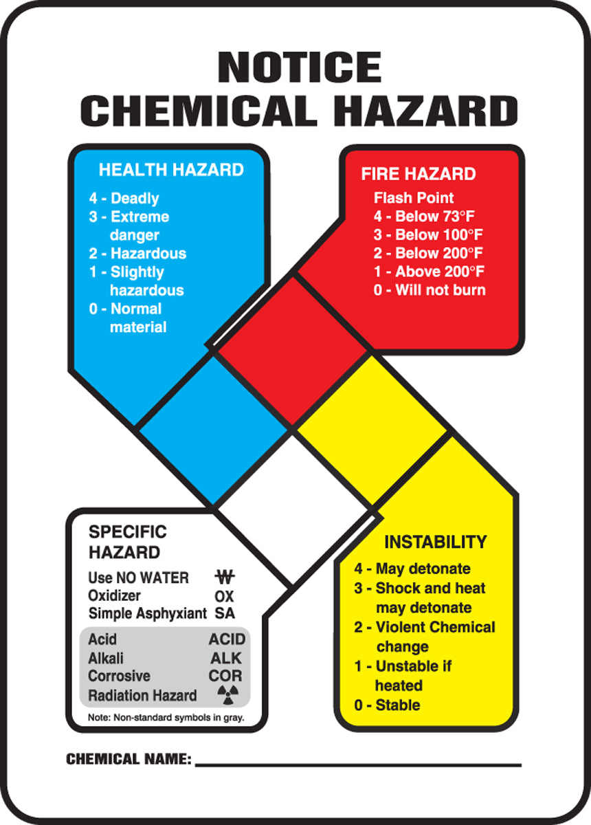 NFPA Notice Chemical Hazard Safety Sign