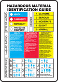 HMCIS Hazardous Material Identification Guide Sign