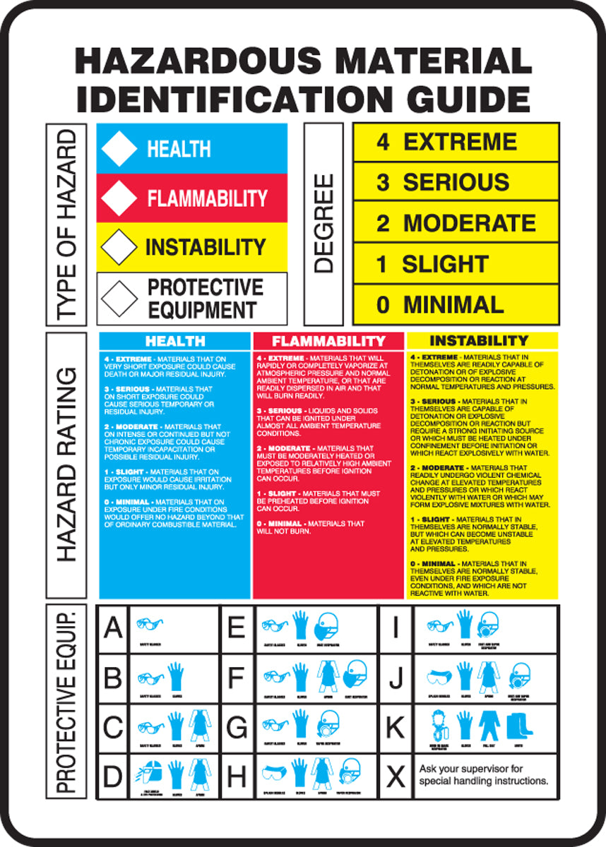 HMCIS Hazardous Material Identification Guide Sign