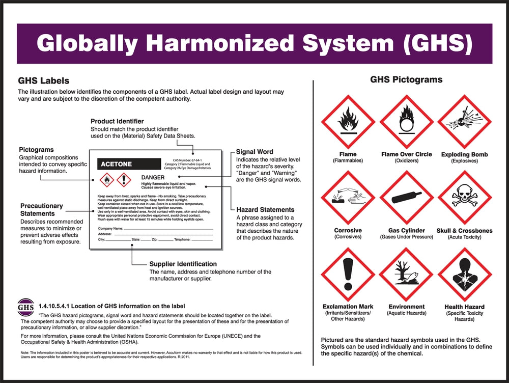 AccuformNMC GHS HazCom Safety Poster