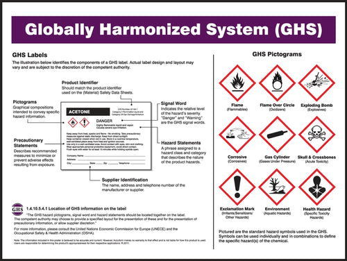 AccuformNMC GHS HazCom Safety Poster